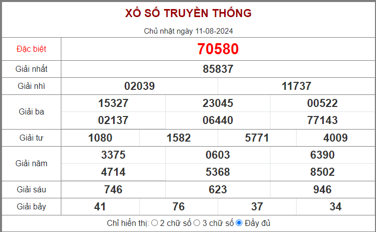 DỰ ĐOÁN XSMB HÔM NAY NGÀY 12/8/2024 - THỐNG KÊ XS MIỀN BẮC NGÀY THỨ HAI