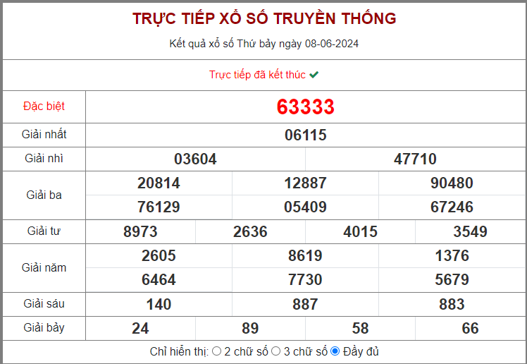 bảng kết quả xổ số miền bắc