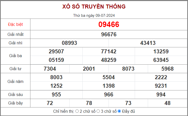 DỰ ĐOÁN XSMB HÔM NAY NGÀY 10/7/2024 - THỐNG KÊ XSMB NGÀY THỨ TƯ 