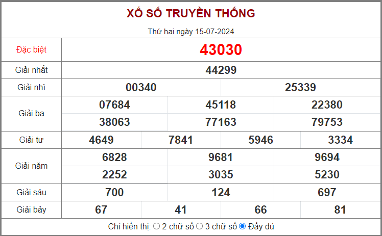 Dự Đoán Kết Quả Xổ Số Miền Bắc: Từ Các Cao Thủ ăn 2 nháy 3 nháy.