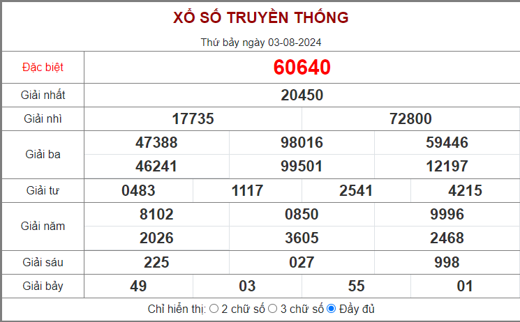 DỰ ĐOÁN XSMB HÔM NAY NGÀY 04/8/2024 - THỐNG KÊ XS MIỀN BẮC NGÀY CHỦ NHẬT