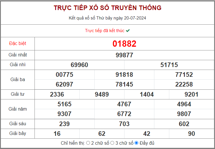 DỰ ĐOÁN XỔ SỐ MIỀN BẮC HÔM NAY NGÀY 21/7/2024 - THỐNG KÊ XS MIỀN BẮC NGÀY CHỦ NHẬT