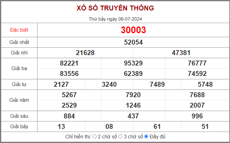 DỰ ĐOÁN XSMB HÔM NAY NGÀY 07/7/2024 - THỐNG KÊ XSMB NGÀY CHỦ NHẬT