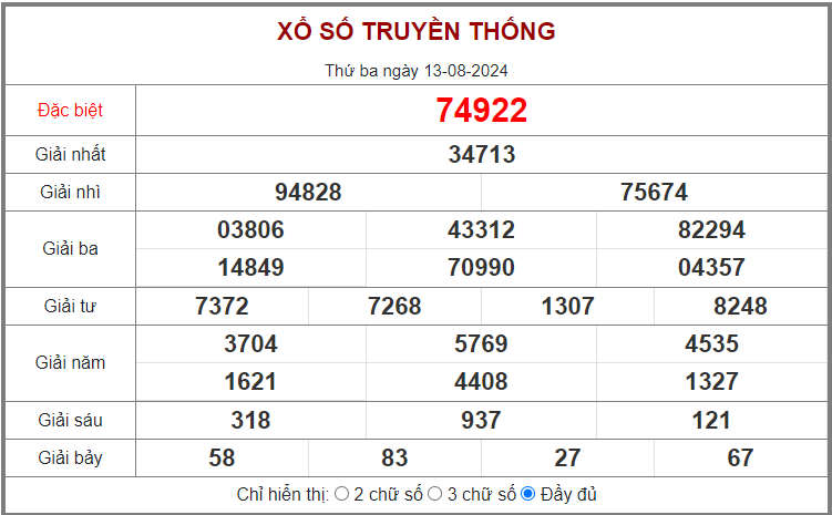 DỰ ĐOÁN XSMB HÔM NAY NGÀY 14/8/2024 - THỐNG KÊ XS MIỀN BẮC NGÀY THỨ TƯ