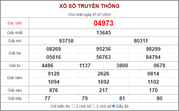 DỰ ĐOÁN XSMB HÔM NAY NGÀY 08/7/2024 - THỐNG KÊ XSMB NGÀY THỨ HAI 